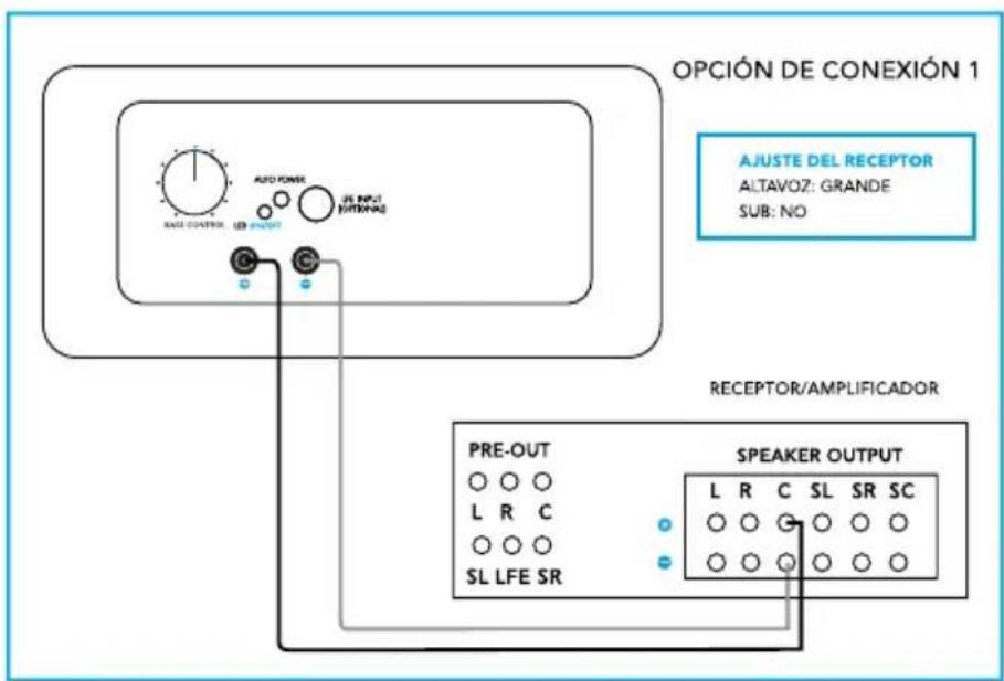 DEFINITIVE TECHNOLOGY CS9060 - Opacion de connexion 1: Solo a nivel de altevoz (recomendado) - 1