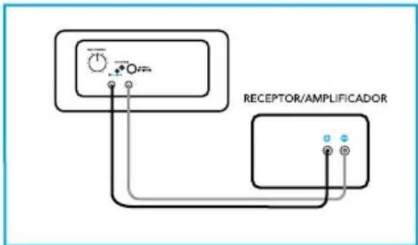 DEFINITIVE TECHNOLOGY CS9060 - Conexión de sus altavoces - 4
