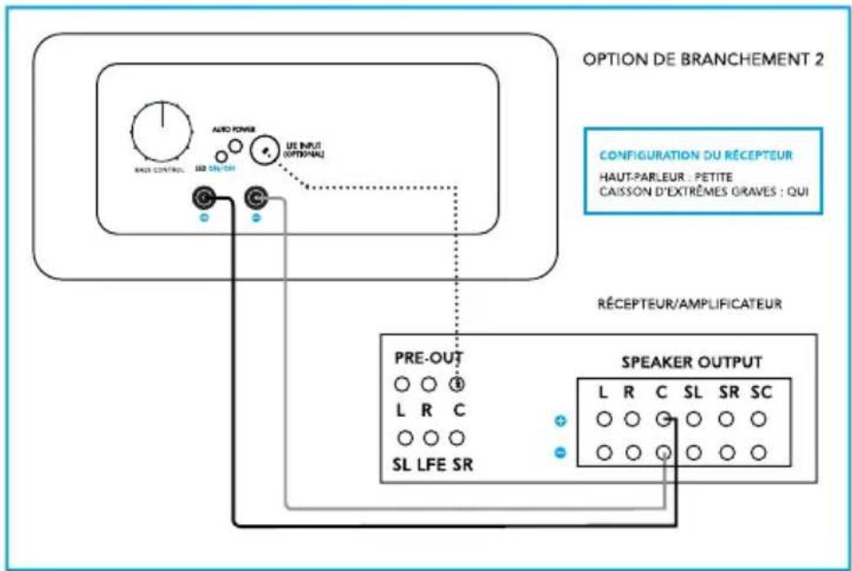 DEFINITIVE TECHNOLOGY CS9060 - Option 2 de connexion : niveau du haut-parleur + LFE - 1