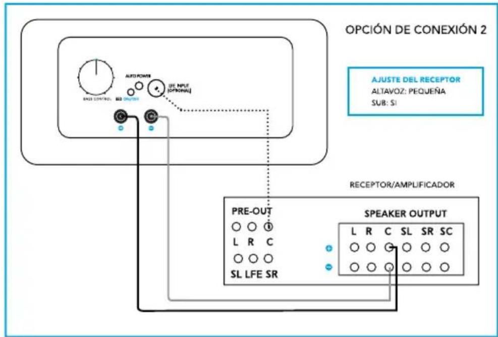 DEFINITIVE TECHNOLOGY CS9060 - Opinion de connexion 2: Nivel de altavoz + LFE - 1