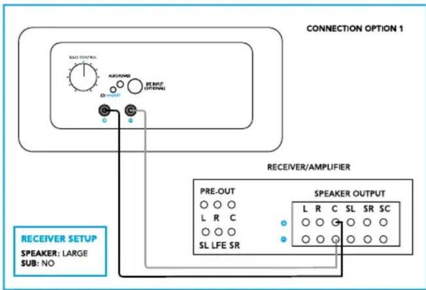 DEFINITIVE TECHNOLOGY CS9060 - Connection Option 1: Speaker-Level Only (recommended) - 1