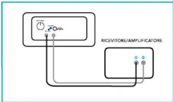 DEFINITIVE TECHNOLOGY CS9040 - Connetti i loro diffusori - 4