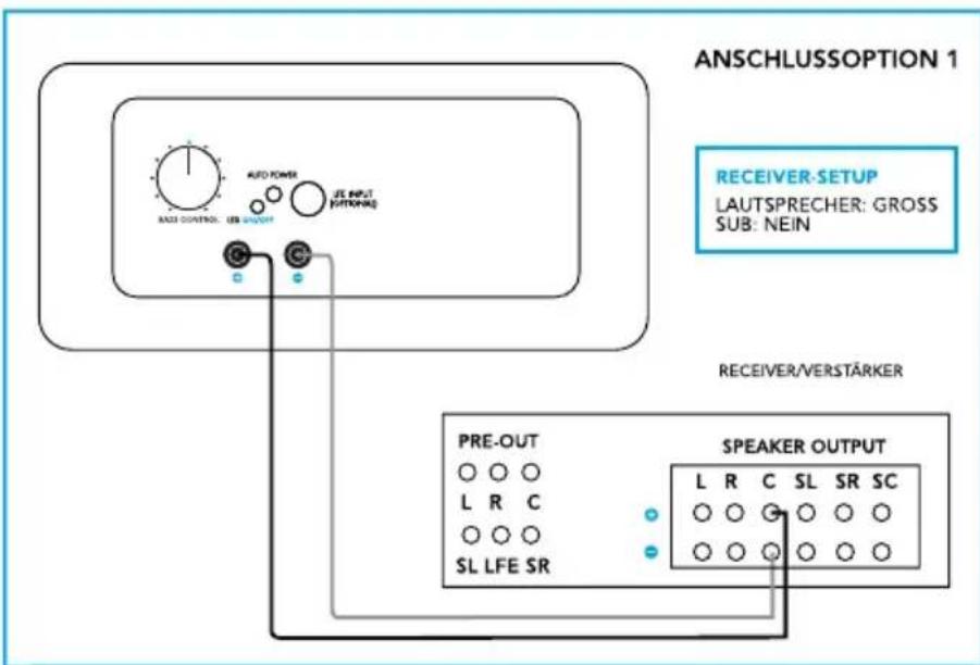 DEFINITIVE TECHNOLOGY CS9040 - Anschlussoption 1: Nur Lautsprecherpegel (empfohlen) - 1
