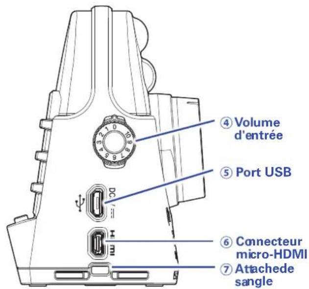 ZOOM Q2n4K - Arrière - 3