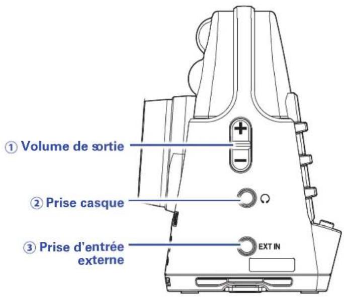ZOOM Q2n4K - Arrière - 2