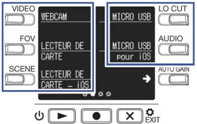 ZOOM Q2n4K - Pressez la touche de la fonction à utiliser. - 1