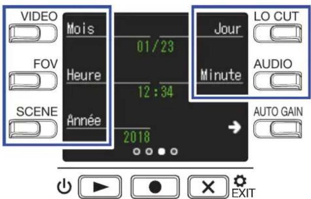ZOOM Q2n4K - Pressez trois fois — pour changer d'écran de réglages. - 5