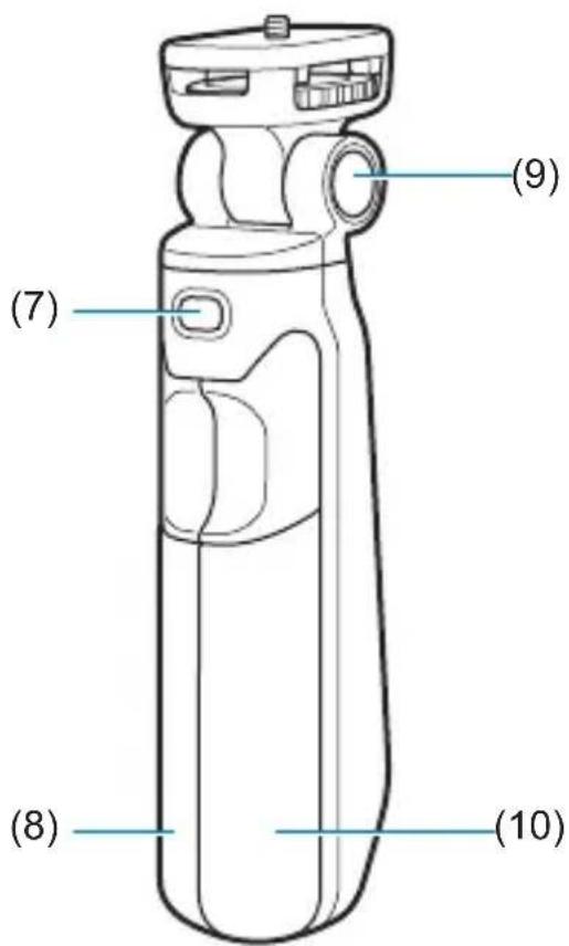 CANON HG100TBR - Nomenclature - 2