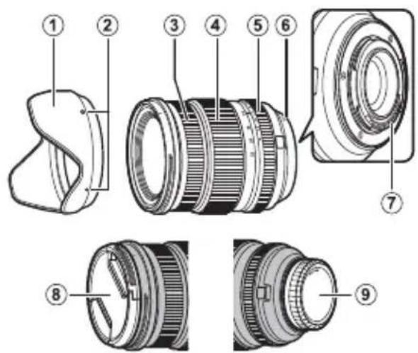 FUJIFILM Fujinon XF 816mm f2.8 R LM WR - Sätta på locken - 5