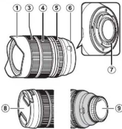 FUJIFILM Fujinon XF 816mm f2.8 R LM WR - 安全上のご注意 - 2