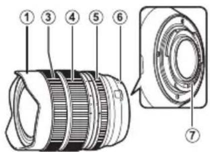 FUJIFILM Fujinon XF 816mm f2.8 R LM WR - Objektivets dele - 1
