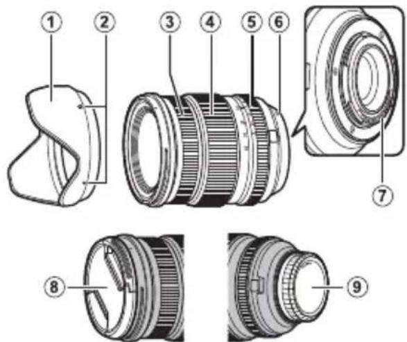 FUJIFILM Fujinon XF 816mm f2.8 R LM WR - 安全上のご注意 - 1