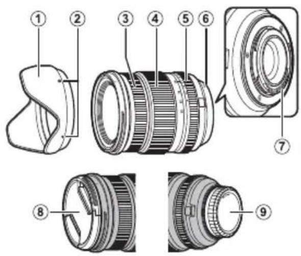 FUJIFILM Fujinon XF 816mm f2.8 R LM WR - 光圈环 - 1