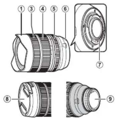 FUJIFILM Fujinon XF 816mm f2.8 R LM WR - Pour votre sécurité - 11