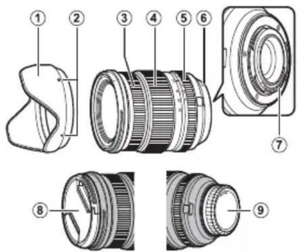FUJIFILM Fujinon XF 816mm f2.8 R LM WR - Parts of the Lens - 1