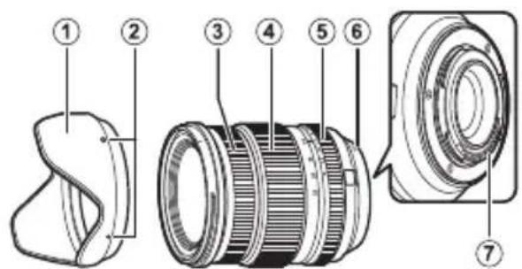 FUJIFILM Fujinon XF 816mm f2.8 R LM WR - Fissaggio dei tappi - 5