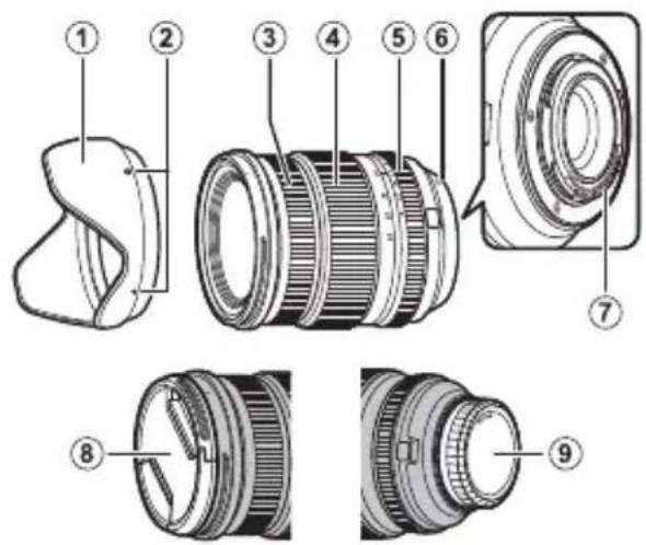FUJIFILM Fujinon XF 816mm f2.8 R LM WR - Pour votre sécurité - 1