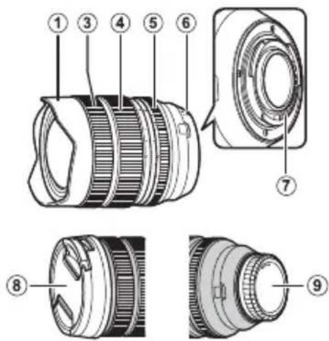 FUJIFILM Fujinon XF 816mm f2.8 R LM WR - Pour votre sécurité - 2