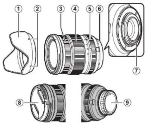 FUJIFILM Fujinon XF 816mm f2.8 R LM WR - Снятие крышек - 2