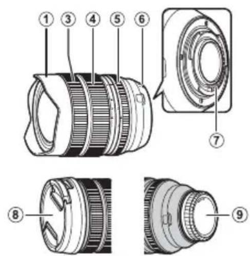 FUJIFILM Fujinon XF 816mm f2.8 R LM WR - Parts of the Lens - 2