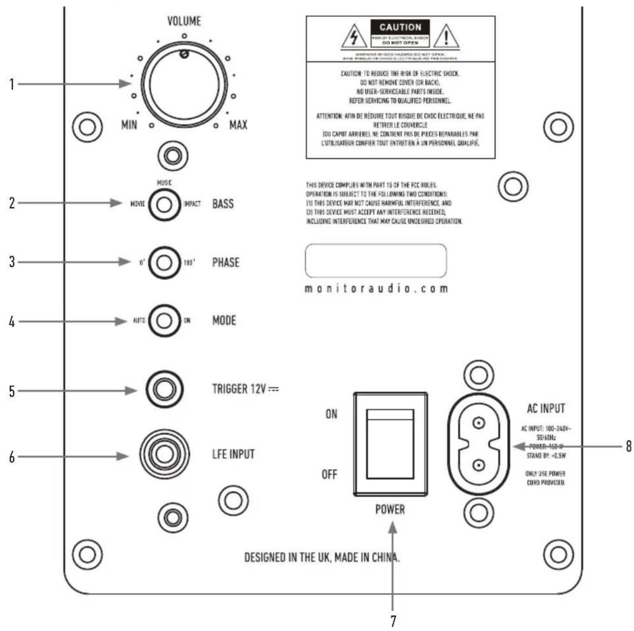 MONITOR AUDIO IWS10 - Panneau de l'amplificateur & commandes - 1