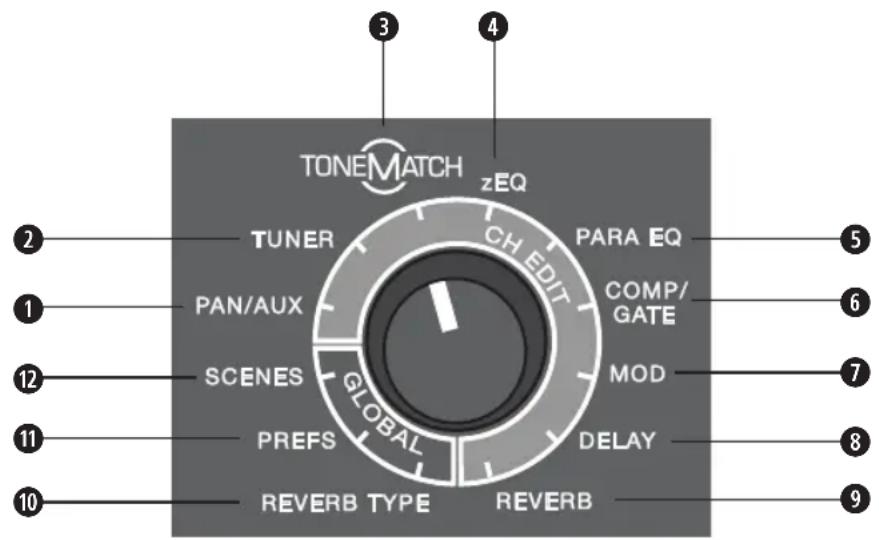 BOSE T8S ToneMatch - Utilisation du selecteur rotatif - 1