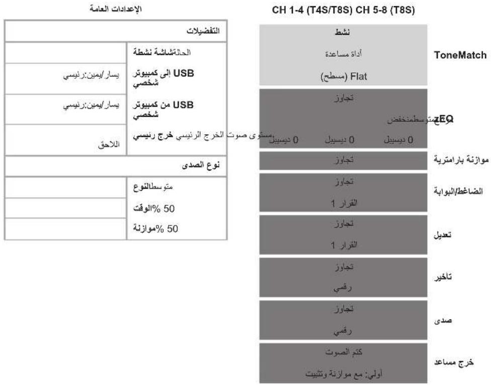 BOSE T8S ToneMatch - = 12 · AC · PD - 1