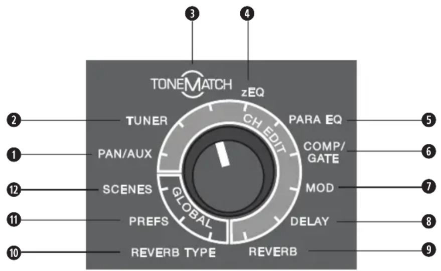 BOSE T8S ToneMatch - Uso del selector rotatorio - 1