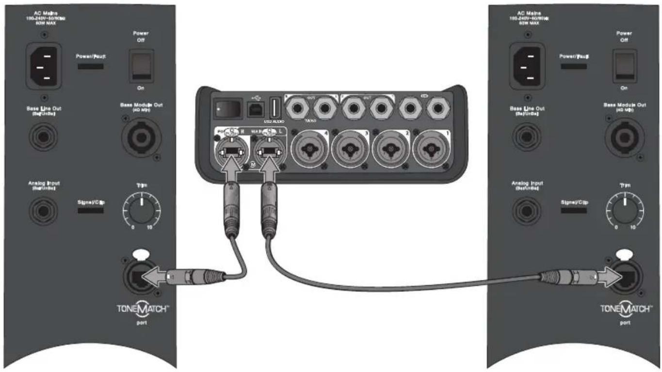 BOSE T8S ToneMatch - 透過數位連線連接T4S - 1