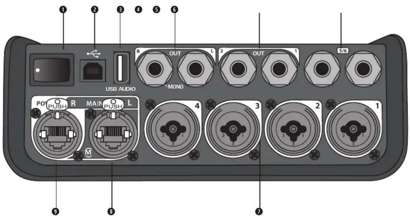 BOSE T8S ToneMatch - 连接面板 - 1