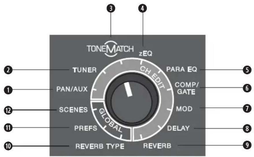 BOSE T8S ToneMatch - 使用旋钮选择器 - 1