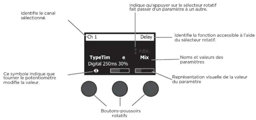BOSE T8S ToneMatch - Lecture de l'afficheur du T4S/T8S - 1