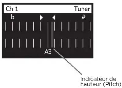 BOSE T8S ToneMatch - Utilisation de l'accordeur - 1