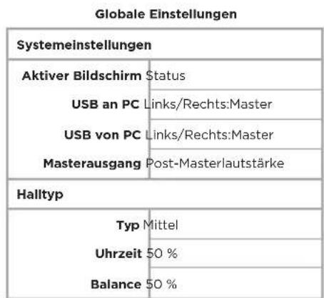 BOSE T8S ToneMatch - Werkseinstellungen - 2