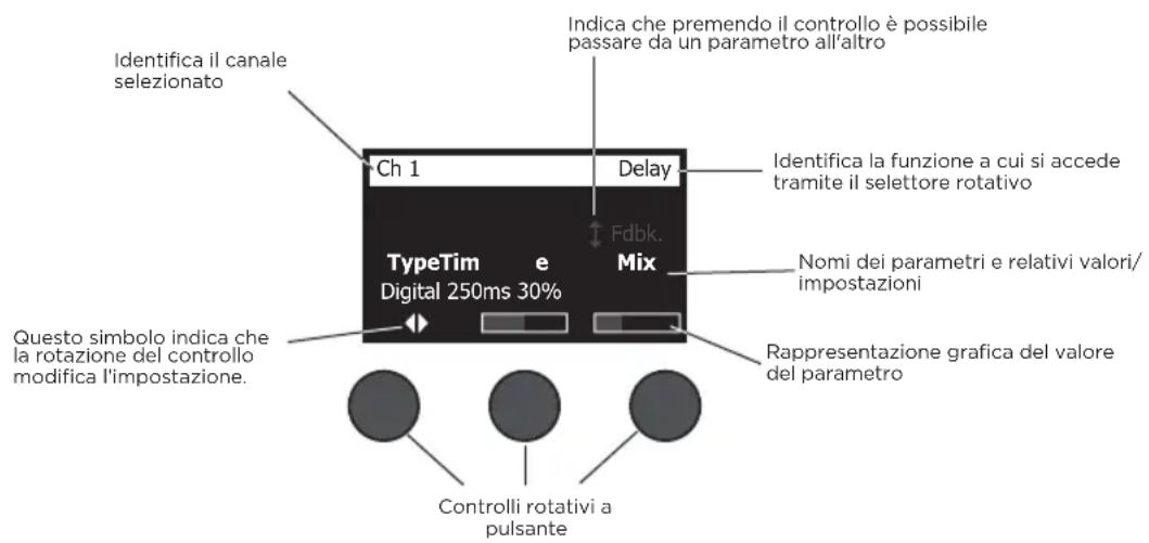 BOSE T8S ToneMatch - Lettura del display del mixer T4S/T8S - 1