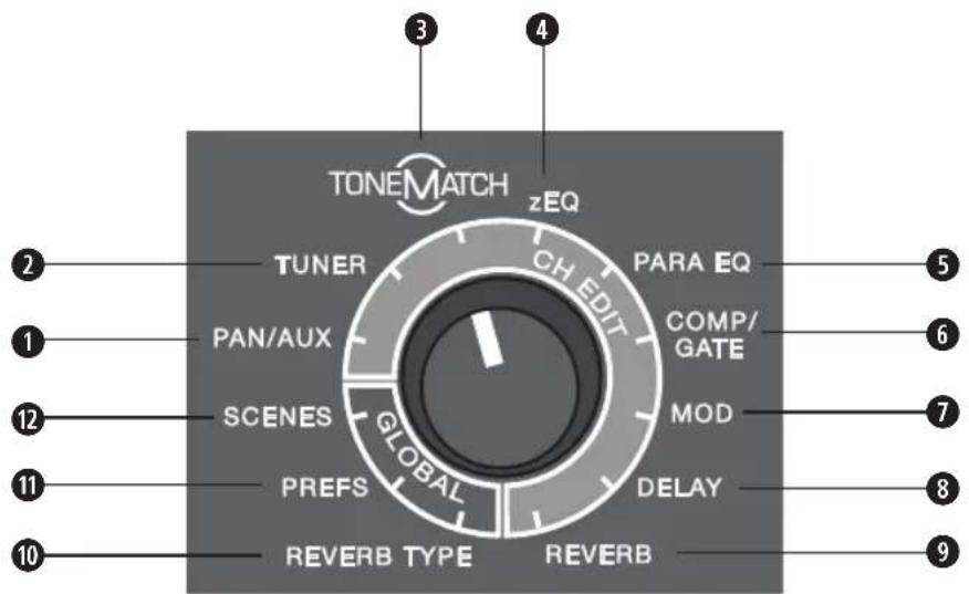 BOSE T8S ToneMatch - Utilizzo del selettore rotativo - 1