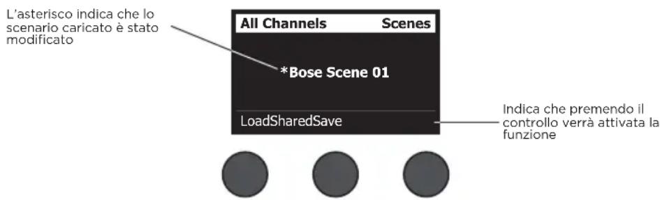 BOSE T8S ToneMatch - Lettura del display del mixer T4S/T8S - 2