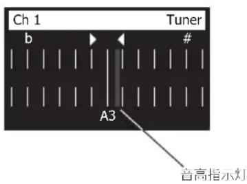 BOSE T8S ToneMatch - 使用调谐器 Tuner - 1