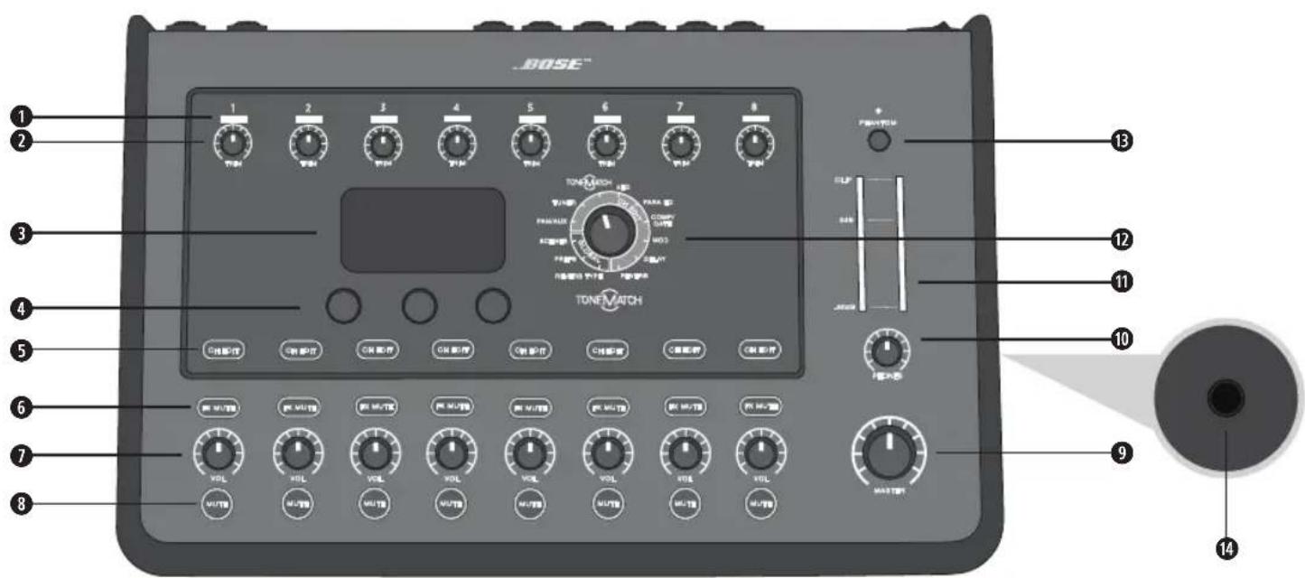 BOSE T8S ToneMatch - CONTO口一LULNE - 1