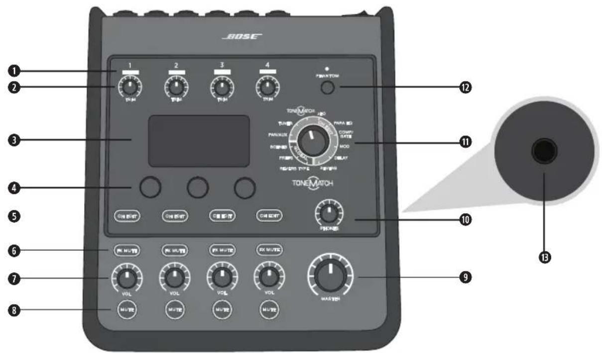 BOSE T8S ToneMatch - 控制面板 - 1