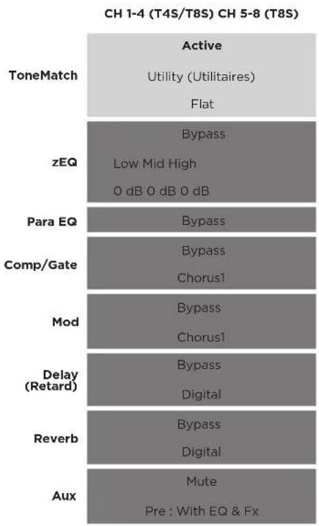 BOSE T8S ToneMatch - Configuration par défaut - 1