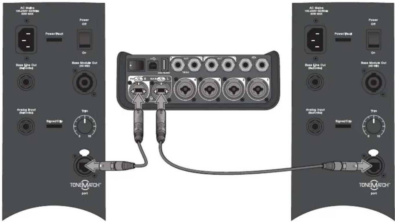 BOSE T8S ToneMatch - Connexion du T4S en numérique - 1