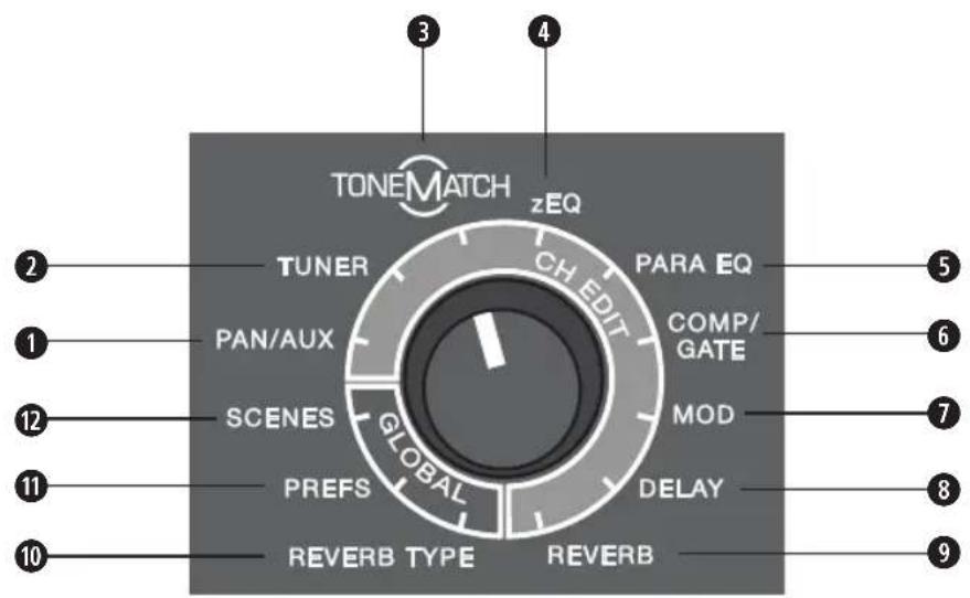 BOSE T8S ToneMatch - 使用旋钮式選取器 - 1