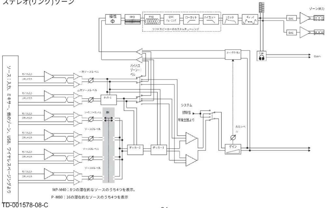 QSC MPM80 - Stére才(1) ダー - 1