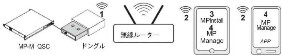 QSC MPM80 - MEXUN-有線ネトウー設定:自動IPアドレス - 13