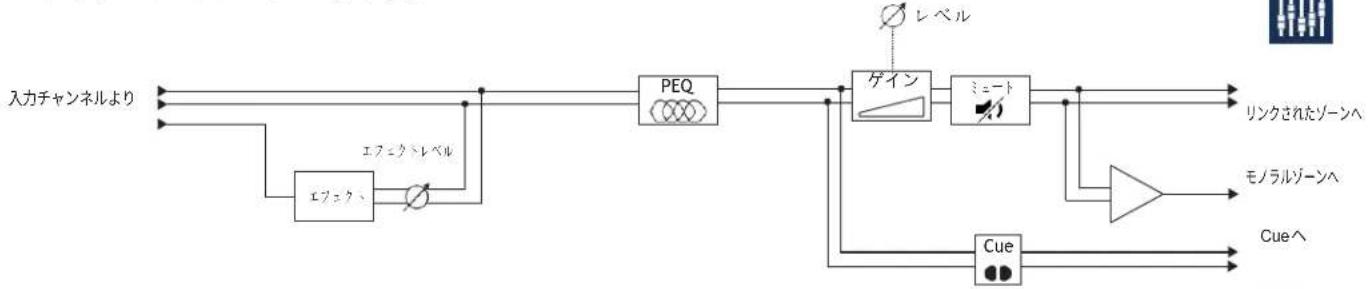 QSC MPM80 - 米卡一X-口 - 1