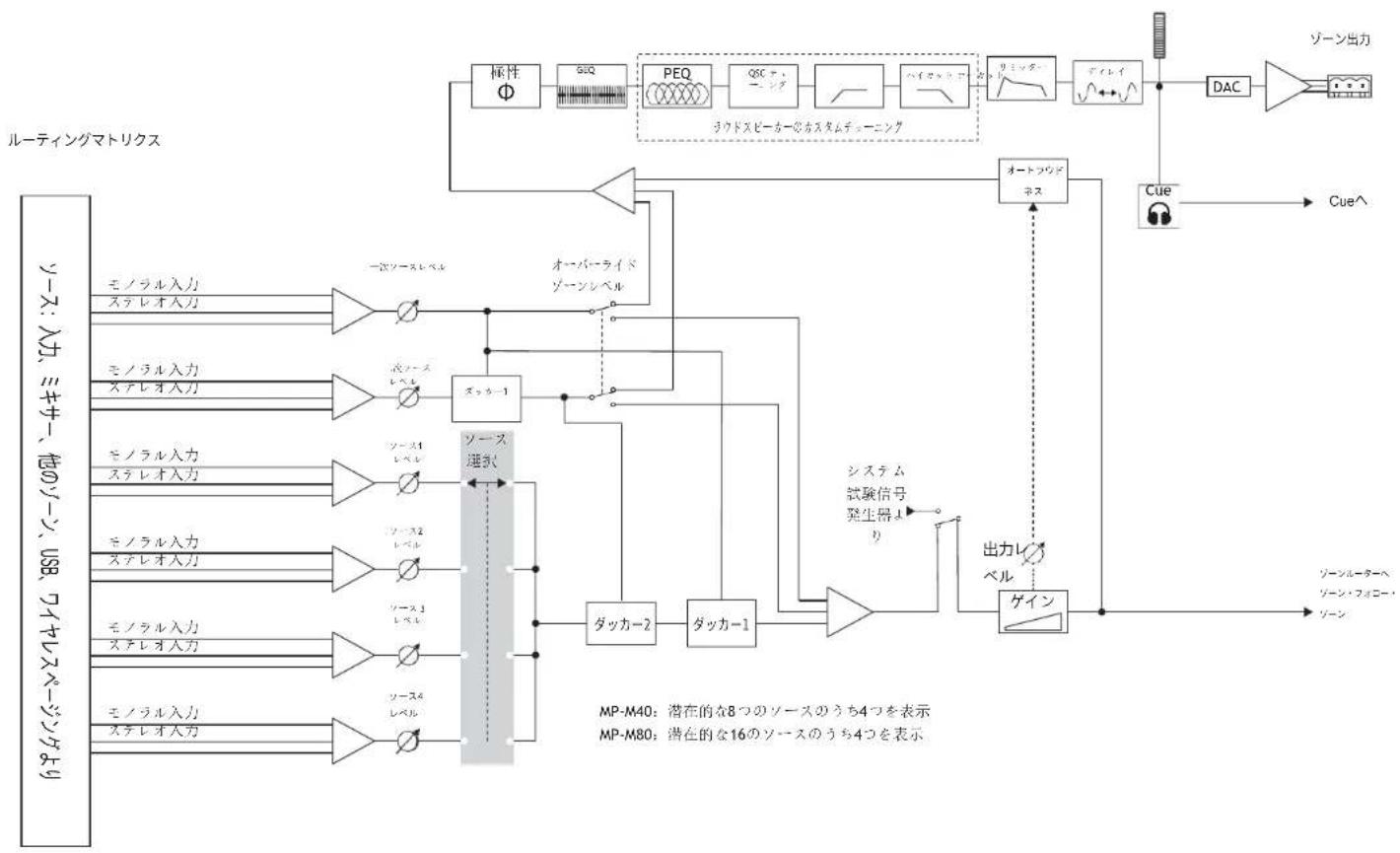 QSC MPM80 - MP-Mロット圆 - 3