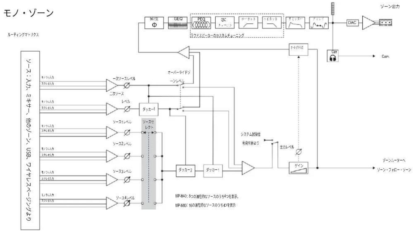 QSC MPM80 - 出力J-1-2-3-4-5-6-7-8-9-10-11-12-13-14-15-16-17-18-19-20-21-22-23-24-25-26-27-28-29-30-31-32-33-34-35-36-37-38-39-40-41-42-43-44-45-46-47-48-49-50-51-52-53-54-55-56-57-58-59-60-61-62-63-64-65-66-67-68-69-70-71-72-73-74-75-76-77-78-79-80 - 2