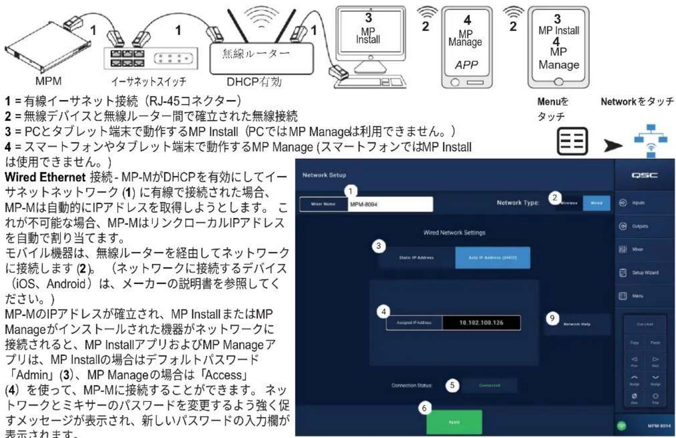 QSC MPM80 - MEXUN-有線ネトウー設定:自動IPアドレス - 1
