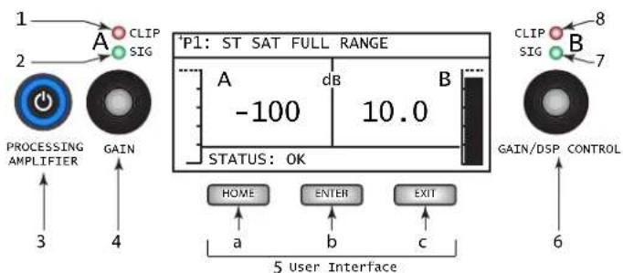 QSC GXD 8 - Controls and Indicators - 1